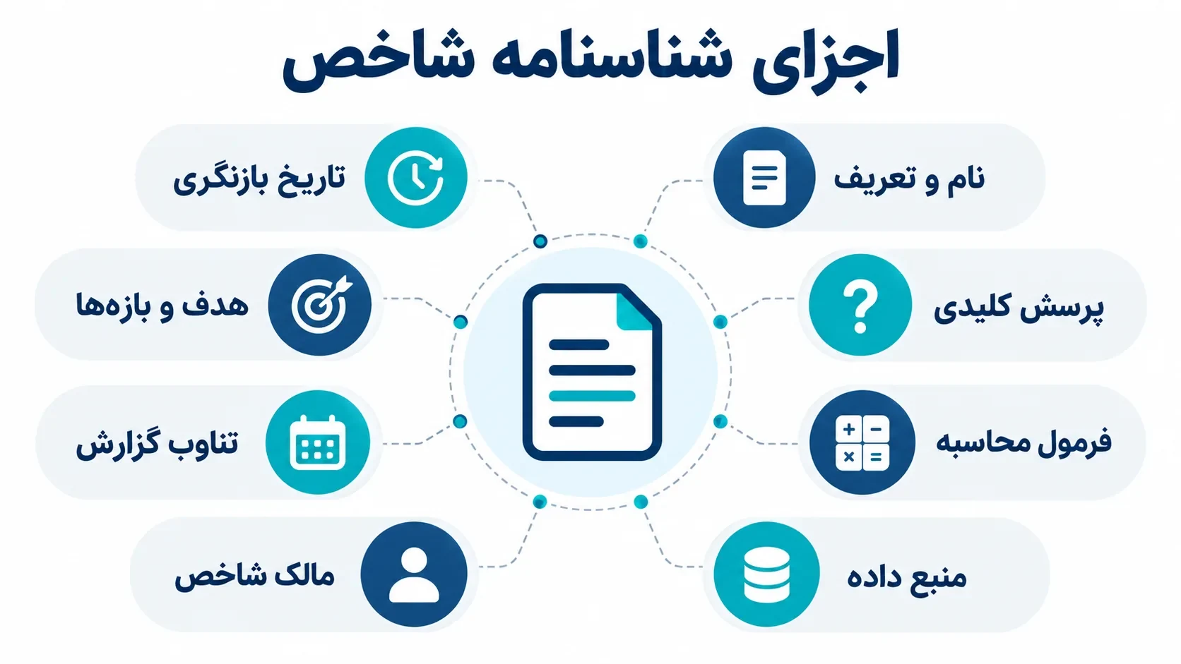 اجزای اصلی شناسنامه شاخص