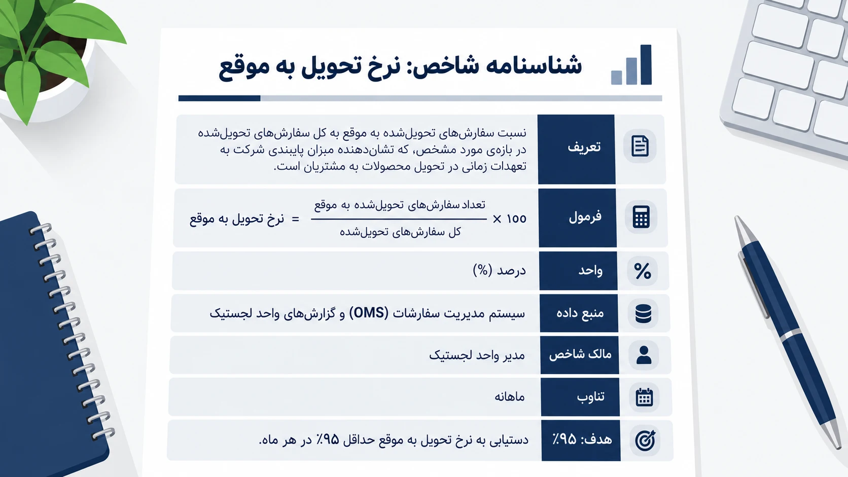 تصویر شناسنامه شاخص