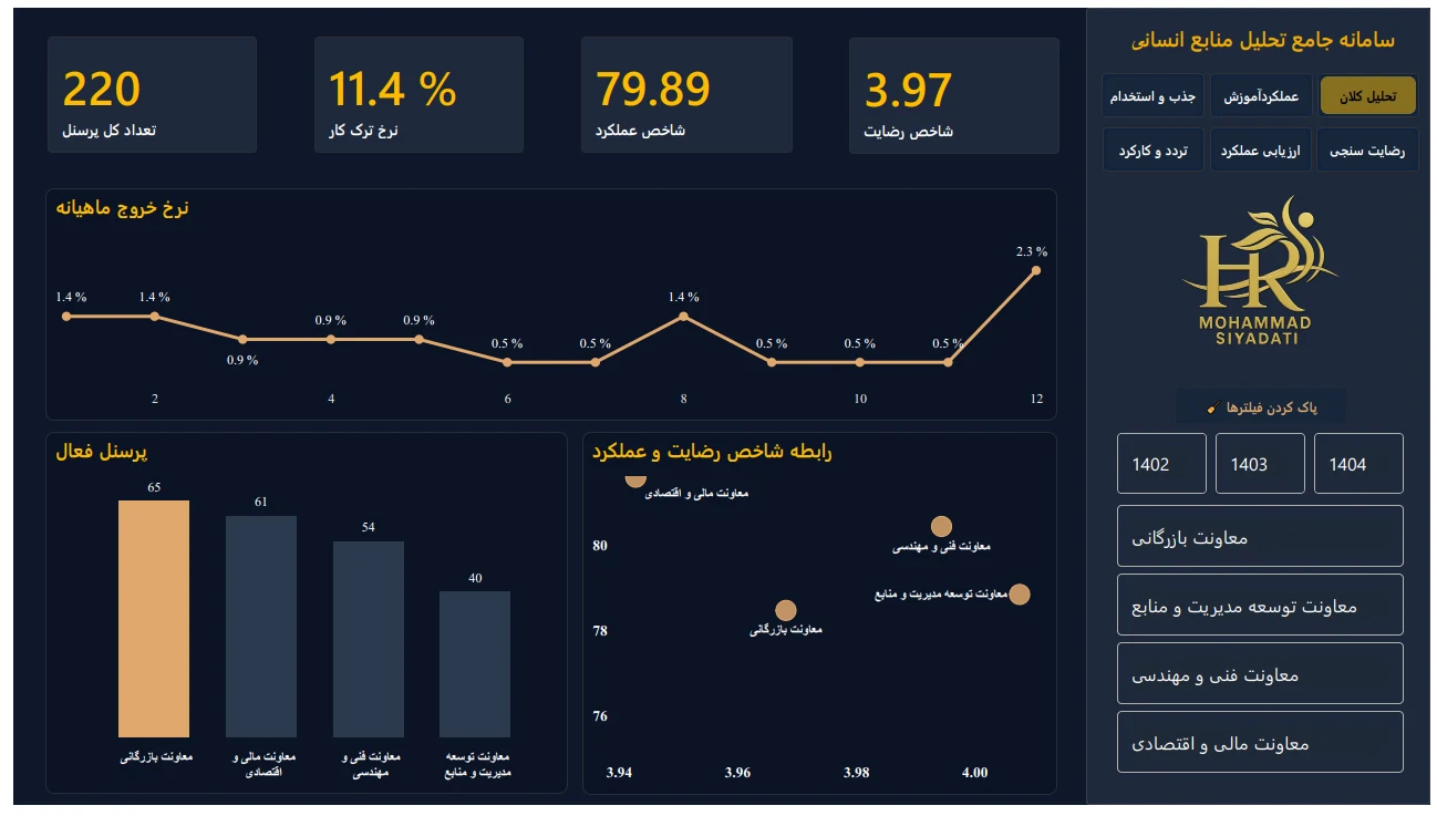 تصویر شاخص آموزش